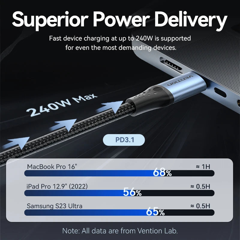 Vention 240W USB C Cable Type C Cable USB C to USB C PD3.1 Fast Charging Cord for iPhone 17 16 15 Samsung S24 Huawei Mate 80 Pro