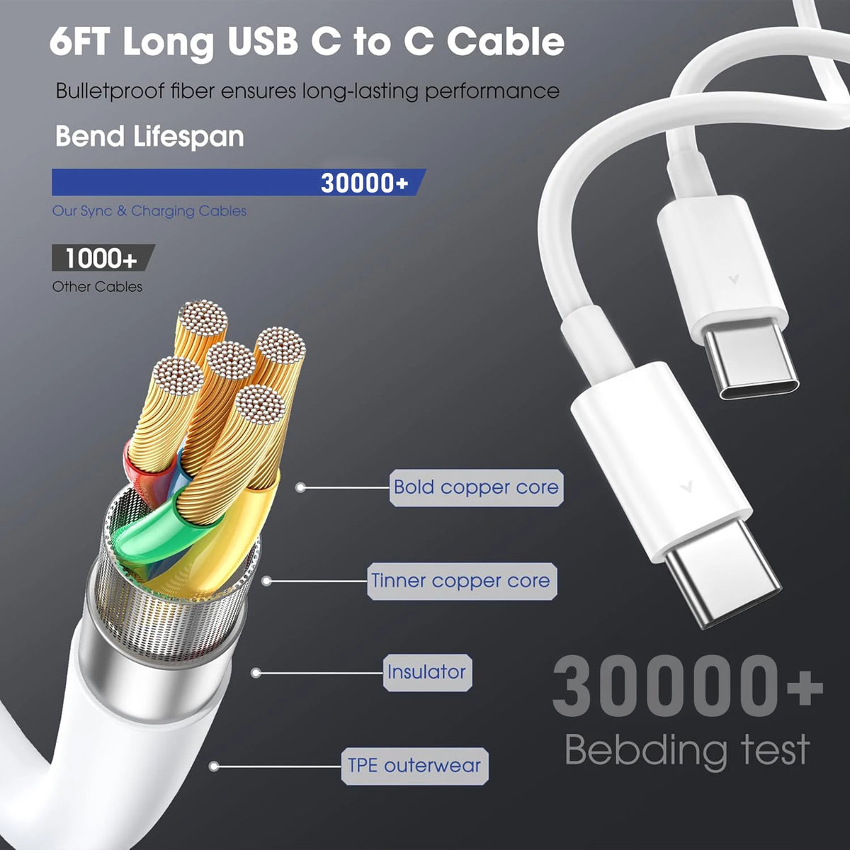 USB C to Type C Fast Charging Cable for Xiaomi Huawei Samsung Iphone 17 16 15 Series 60W Safe and Efficient Charger Line