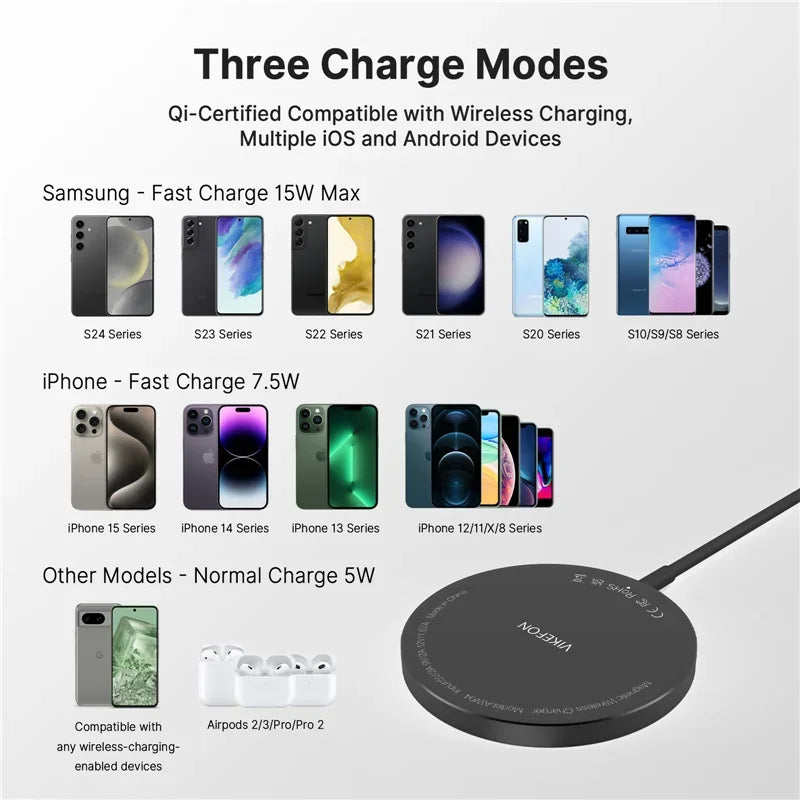 Magnetic Wireless Fast Charger Dual USB Port Mini Charging Pad For iPhone 17 16 15 14 13 12 Pro Max Universal Phone Accessory